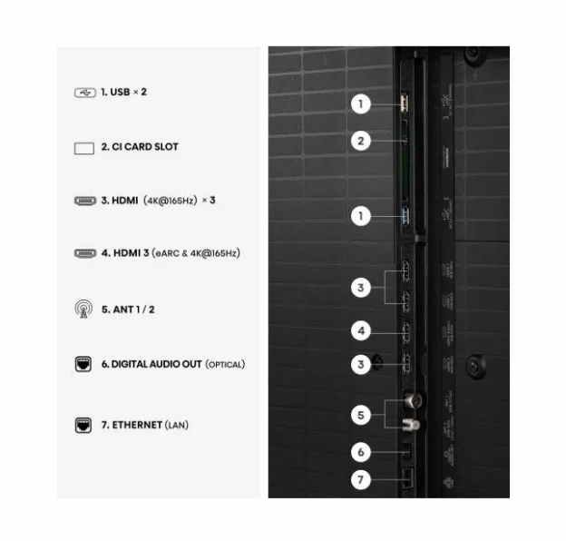 Hisense 65"U7S Pro