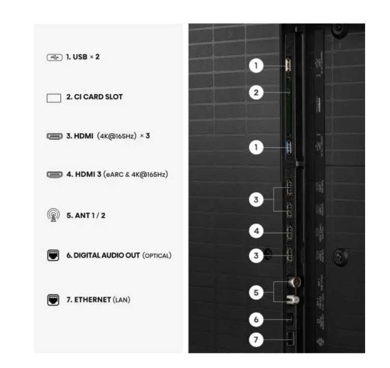 Hisense 55"U7S Pro