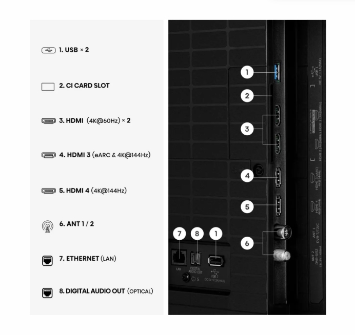 Hisense 65"U7SE
