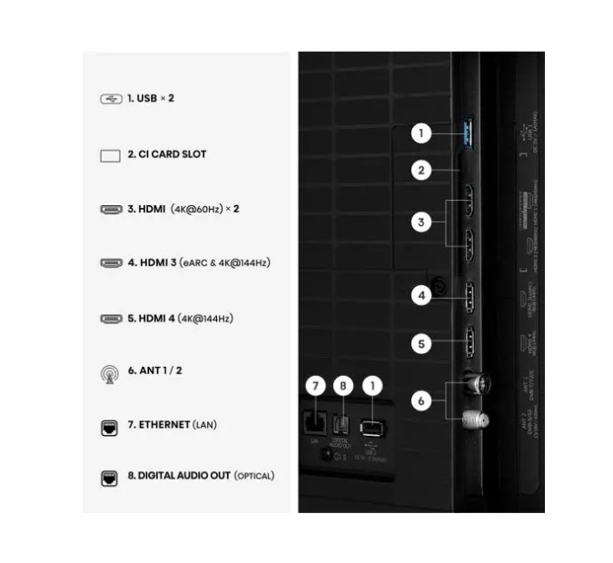 Hisense 50" U7SE