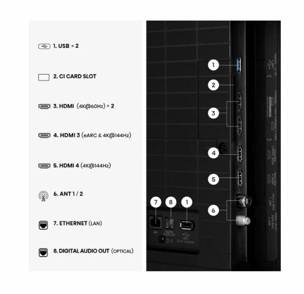 Hisense 75" E8S