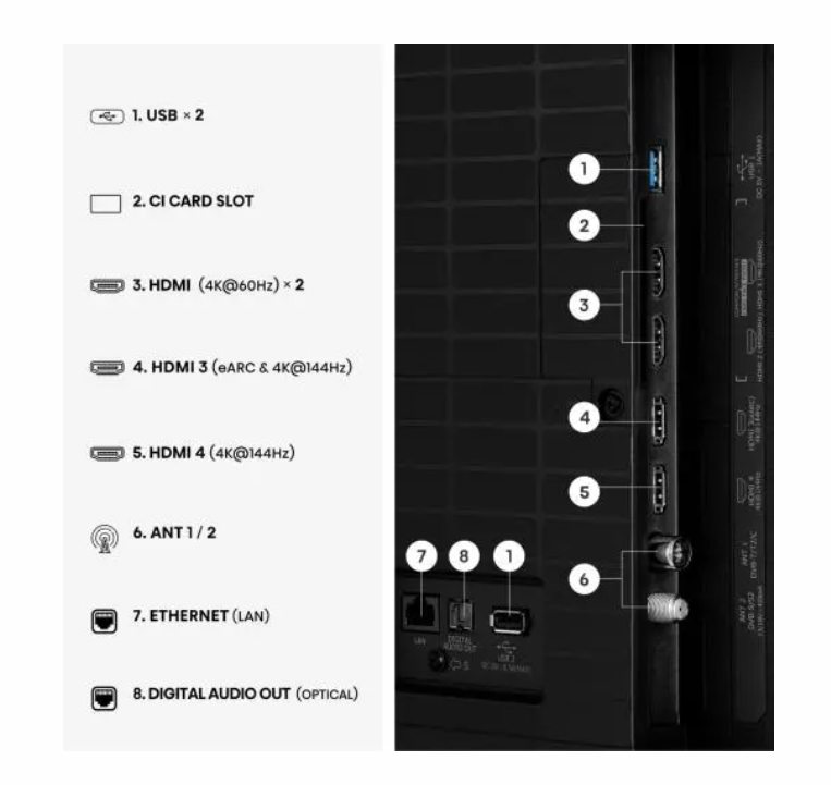 Hisense 50" E7S Pro