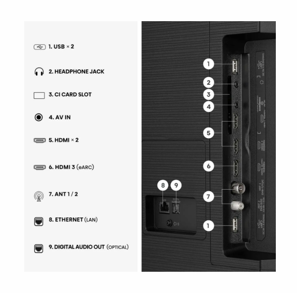 Hisense 75" E7S