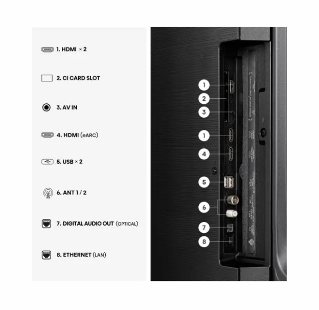 Hisense 65" E7S