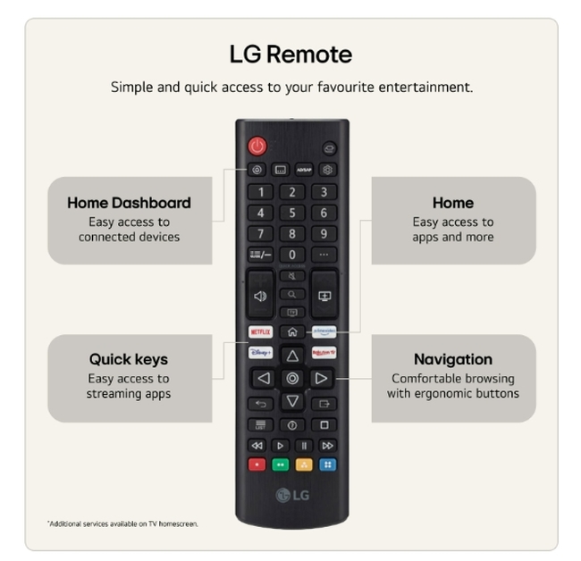 LG 75NU850B3LA