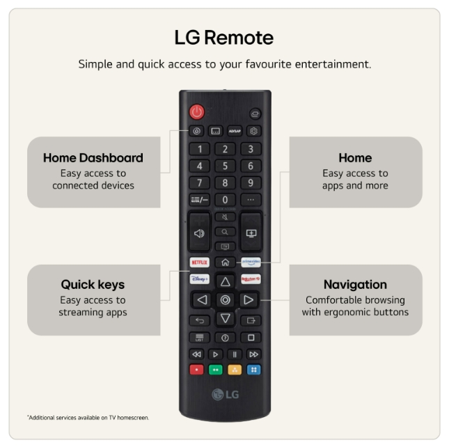 LG 85NU850B3LA